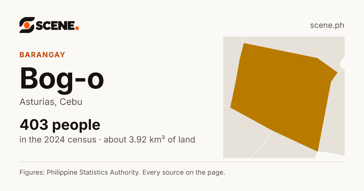 Bog-o, Asturias, barangay: 403 people in the 2024 census