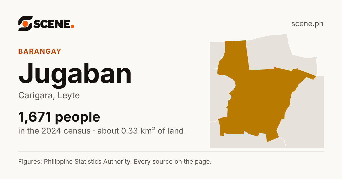 Jugaban, Carigara, barangay: 1,671 people in the 2024 census