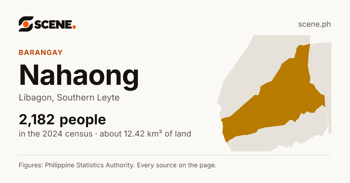 Nahaong, Libagon, barangay: 2,182 people in the 2024 census
