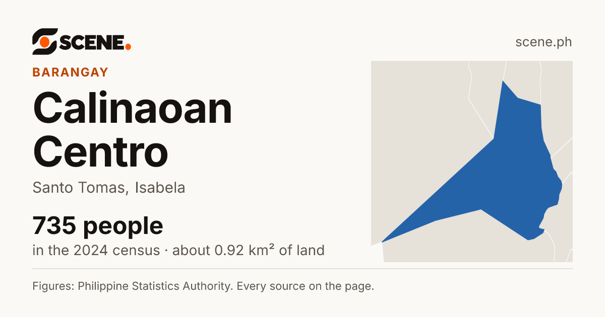 Calinaoan Centro, Santo Tomas, barangay: 735 people in the 2024 census