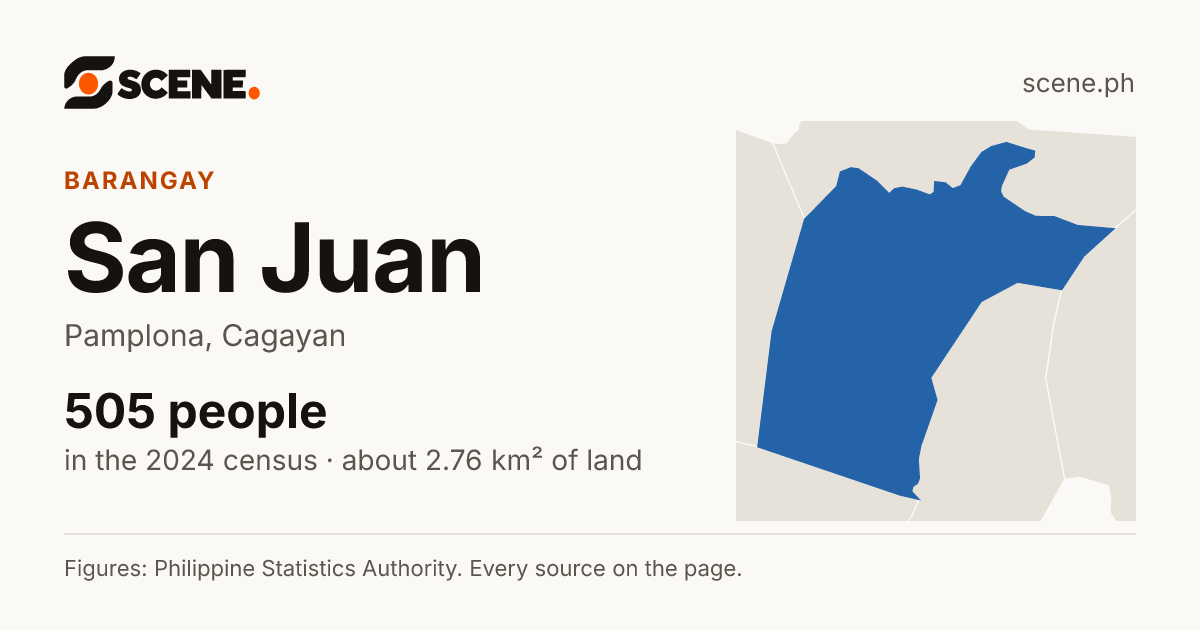 San Juan, Pamplona, barangay: 505 people in the 2024 census