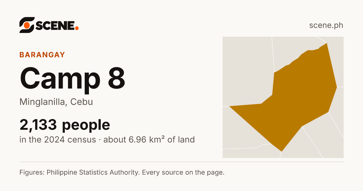 Camp 8, Minglanilla, barangay: 2,133 people in the 2024 census