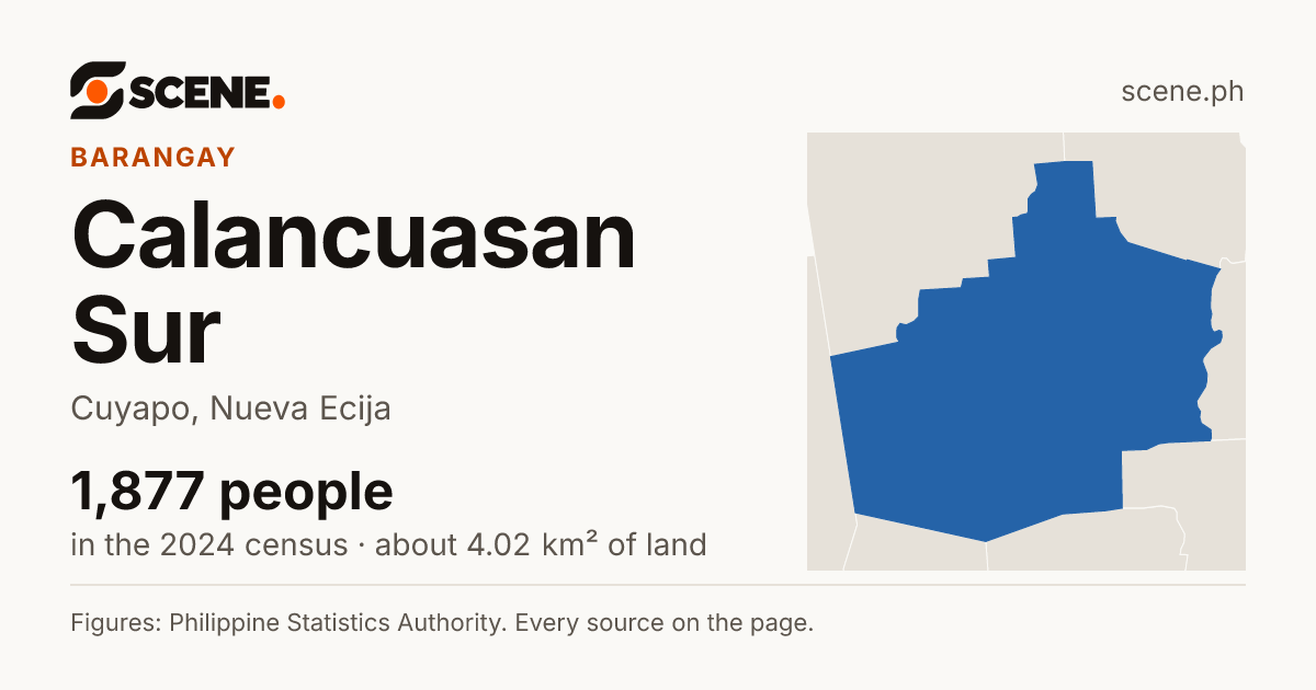 Calancuasan Sur, Cuyapo, barangay: 1,877 people in the 2024 census
