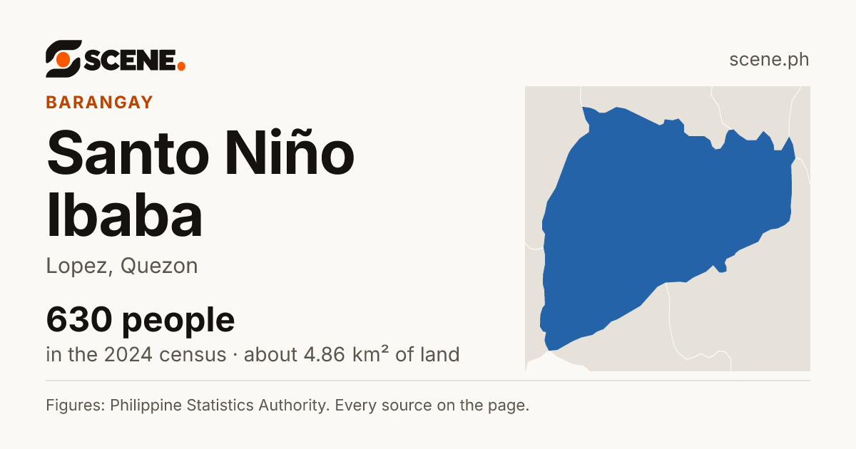 Santo Niño Ibaba, Lopez, barangay: 630 people in the 2024 census