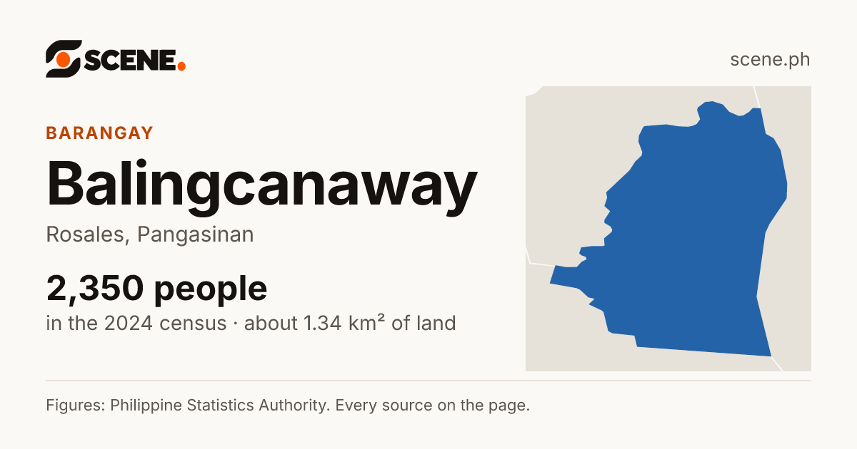 Balingcanaway, Rosales, barangay: 2,350 people in the 2024 census