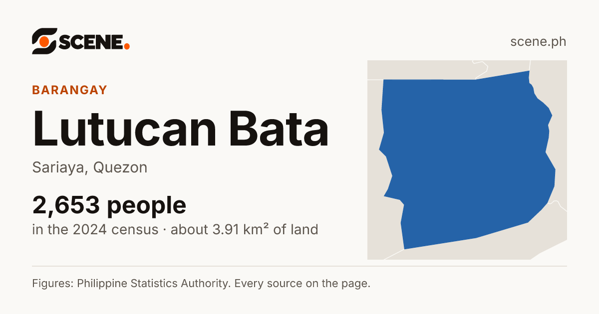 Lutucan Bata, Sariaya, barangay: 2,653 people in the 2024 census