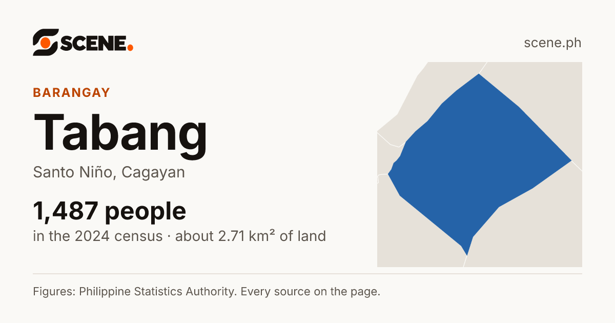 Tabang, Santo Niño, barangay: 1,487 people in the 2024 census