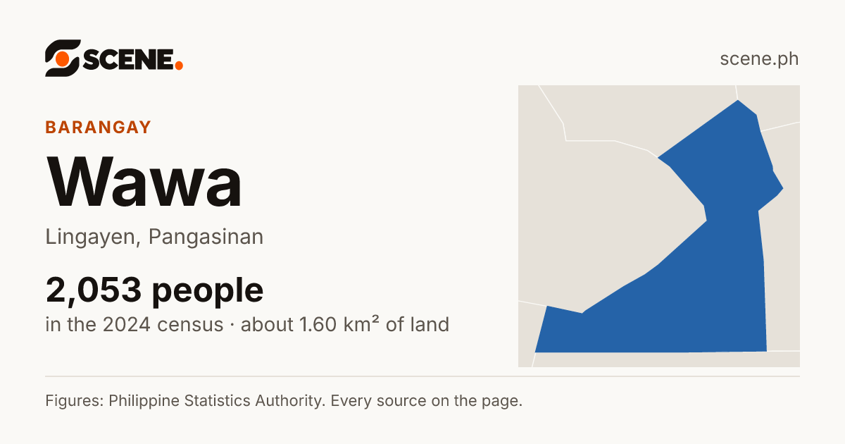 Wawa, Lingayen, barangay: 2,053 people in the 2024 census