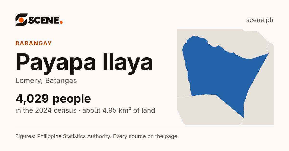 Payapa Ilaya, Lemery, barangay: 4,029 people in the 2024 census