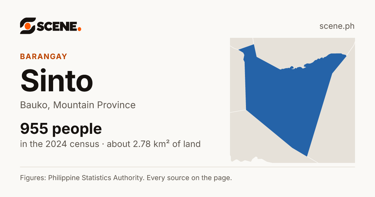 Sinto, Bauko, barangay: 955 people in the 2024 census