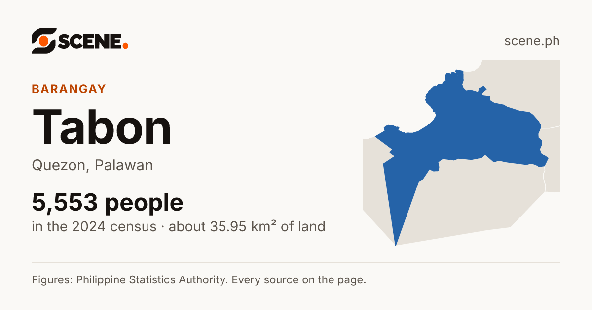 Tabon, Quezon, barangay: 5,553 people in the 2024 census
