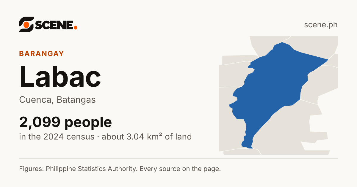 Labac, Cuenca, barangay: 2,099 people in the 2024 census