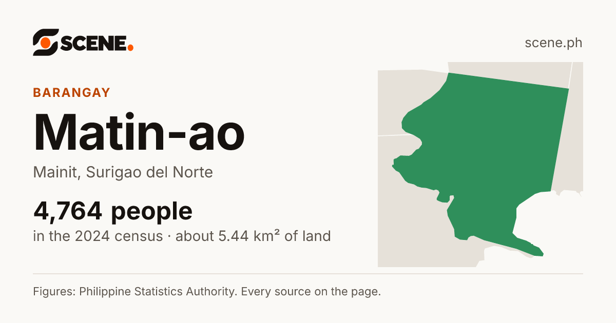 Matin-ao, Mainit, barangay: 4,764 people in the 2024 census