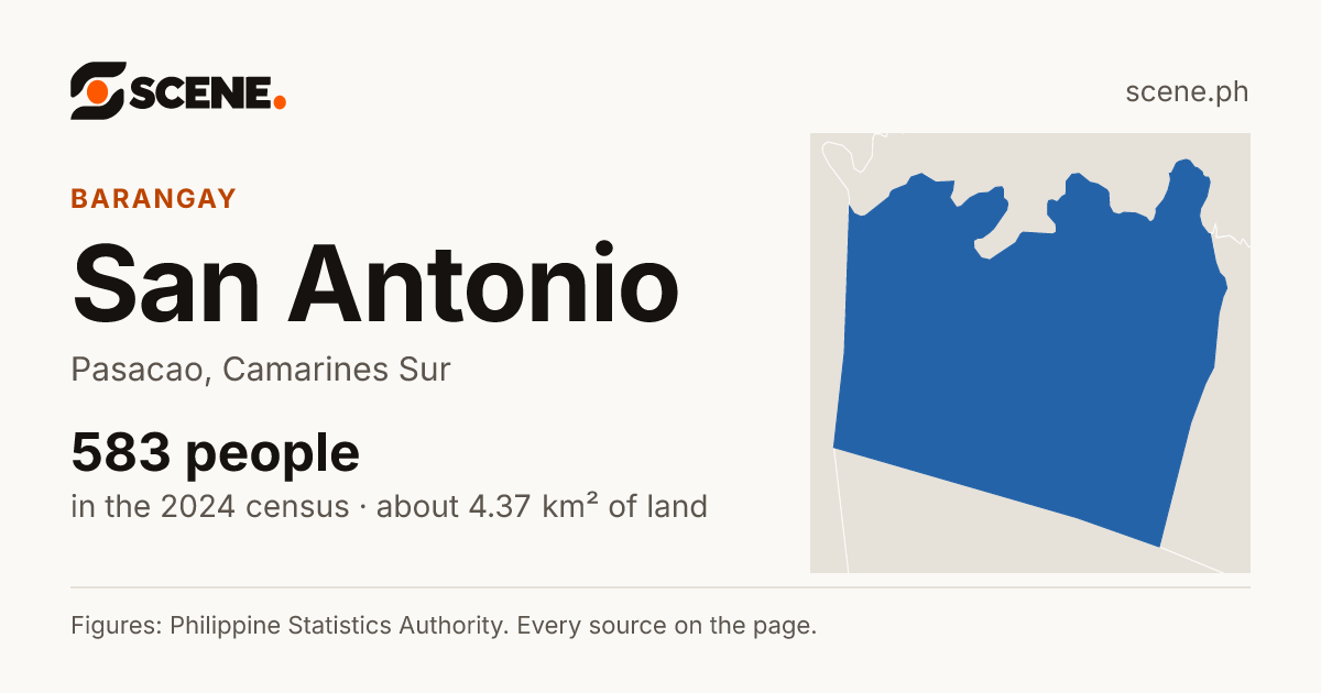 San Antonio, Pasacao, barangay: 583 people in the 2024 census