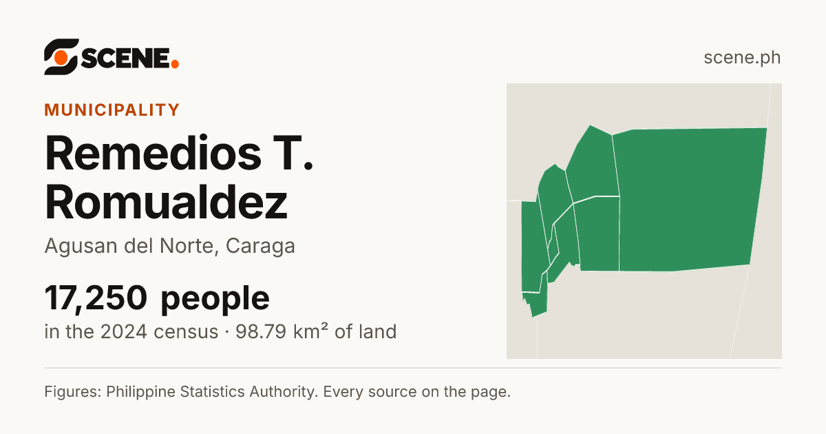 Remedios T. Romualdez, Agusan del Norte, municipality: 17,250 people in the 2024 census