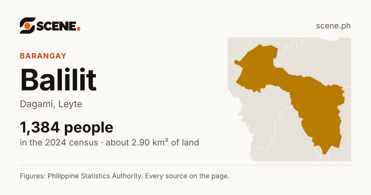 Balilit, Dagami, barangay: 1,384 people in the 2024 census