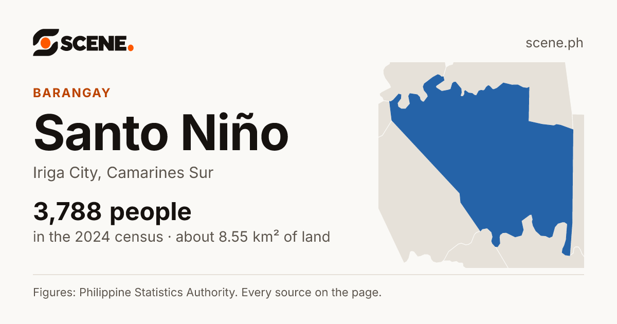 Santo Niño, Iriga City, barangay: 3,788 people in the 2024 census