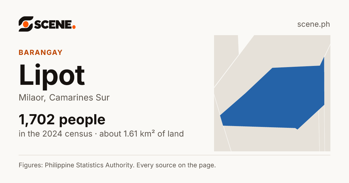 Lipot, Milaor, barangay: 1,702 people in the 2024 census