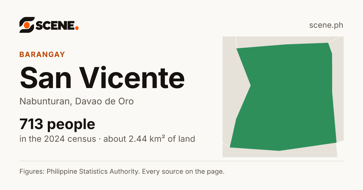 San Vicente, Nabunturan, barangay: 713 people in the 2024 census