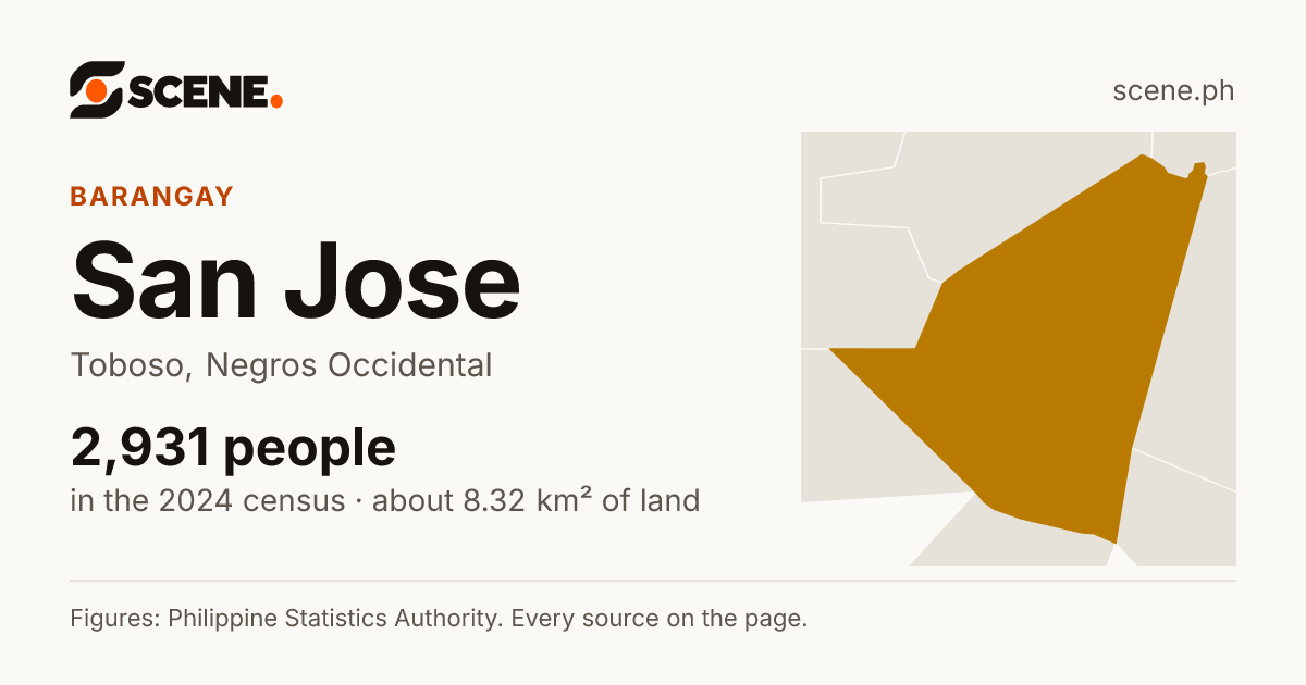 San Jose, Toboso, barangay: 2,931 people in the 2024 census