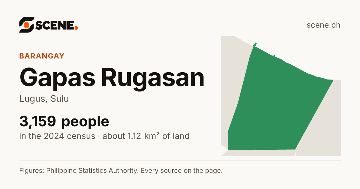 Gapas Rugasan, Lugus, barangay: 3,159 people in the 2024 census