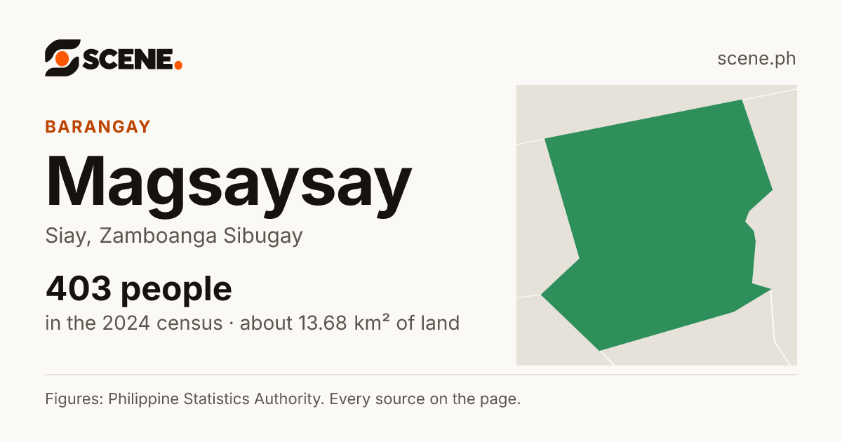 Magsaysay, Siay, barangay: 403 people in the 2024 census