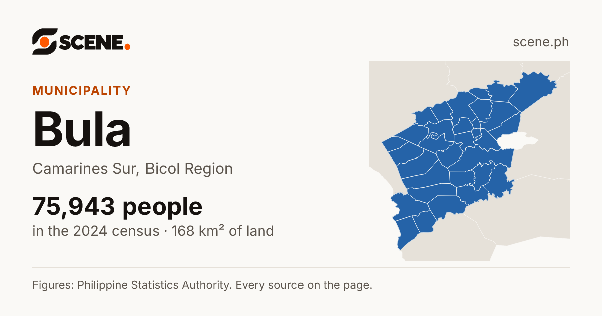 Bula, Camarines Sur, municipality: 75,943 people in the 2024 census