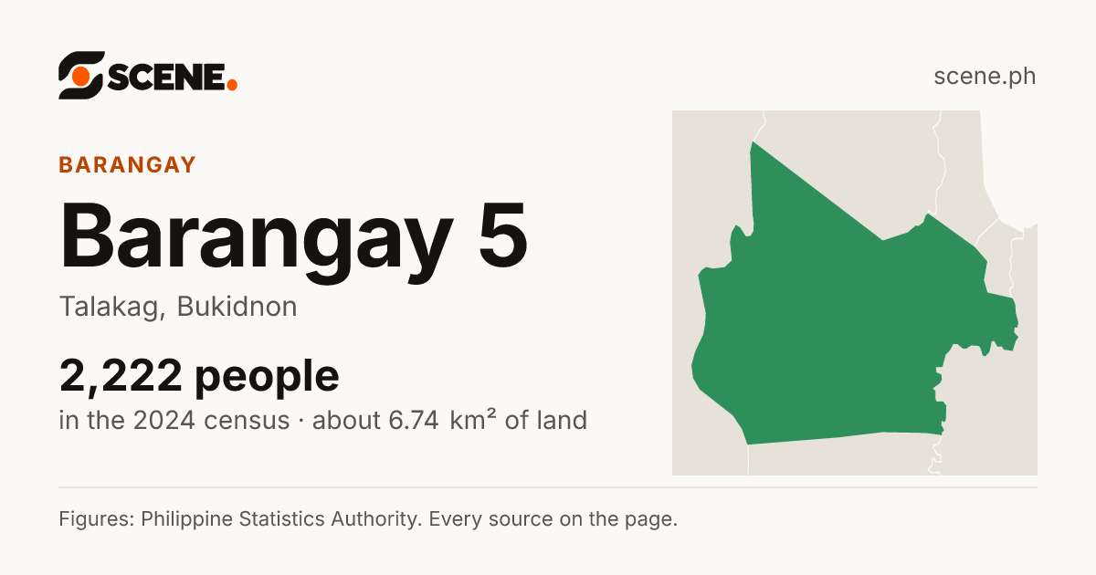 Barangay 5, Talakag, barangay: 2,222 people in the 2024 census