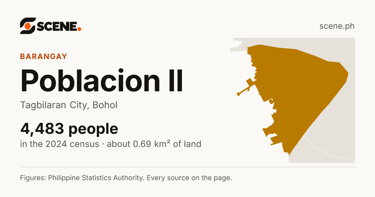 Poblacion II, Tagbilaran City, barangay: 4,483 people in the 2024 census