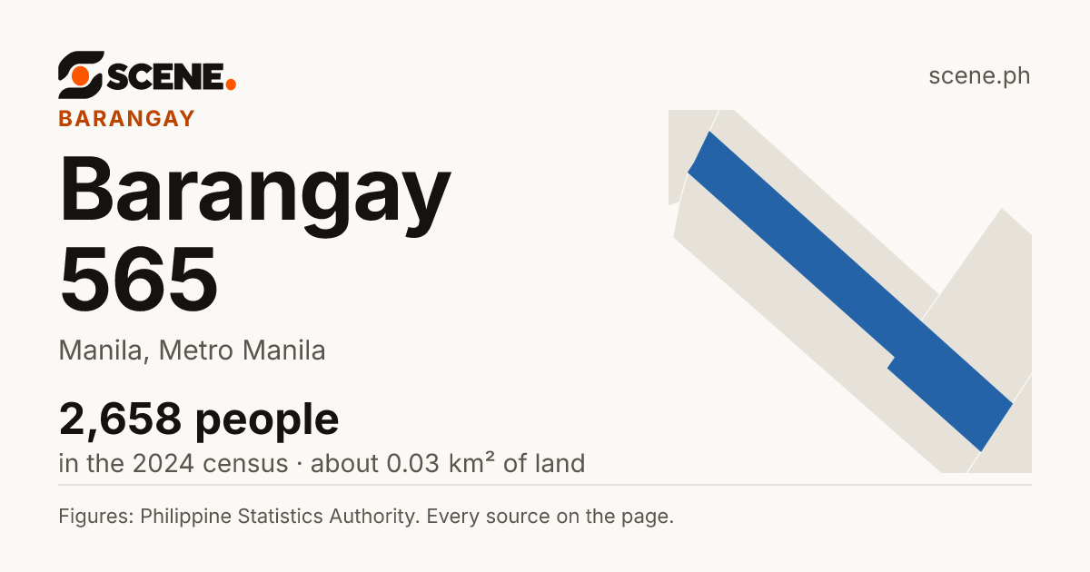 Barangay 565, Manila, barangay: 2,658 people in the 2024 census