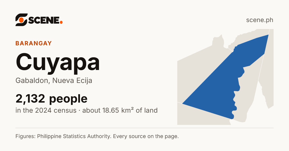 Cuyapa, Gabaldon, barangay: 2,132 people in the 2024 census