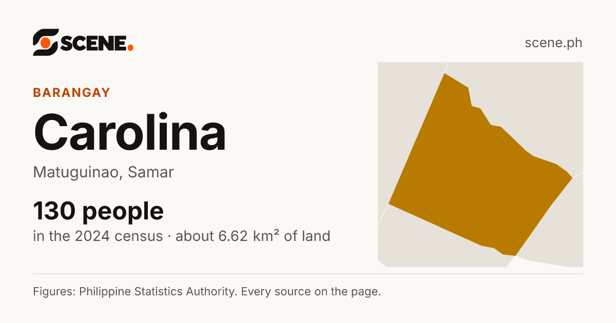 Carolina, Matuguinao, barangay: 130 people in the 2024 census
