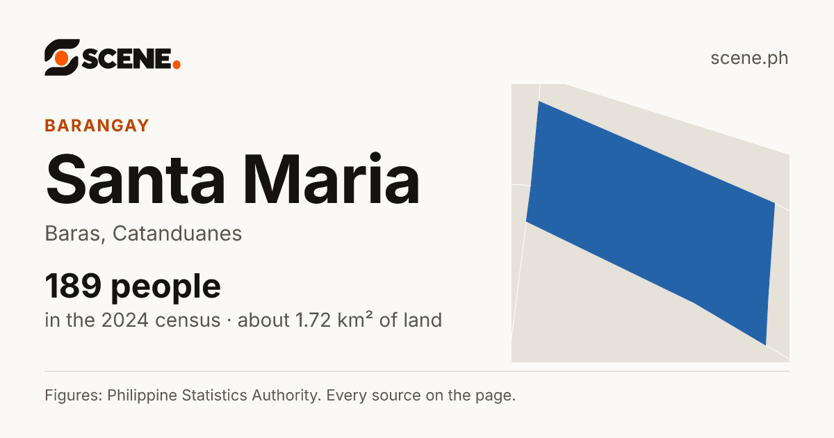 Santa Maria, Baras, barangay: 189 people in the 2024 census