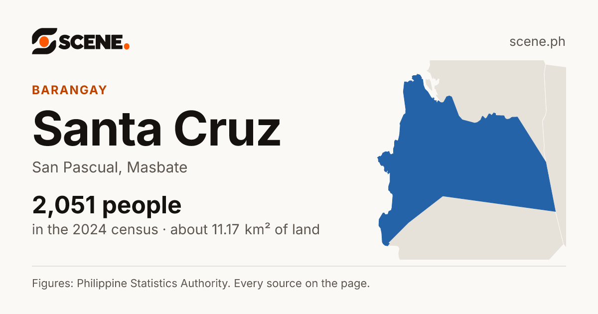 Santa Cruz, San Pascual, barangay: 2,051 people in the 2024 census