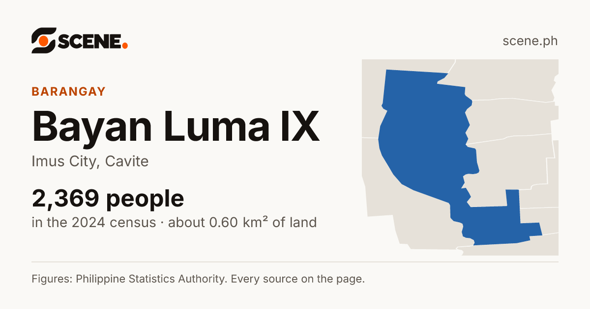 Bayan Luma IX, Imus City, barangay: 2,369 people in the 2024 census