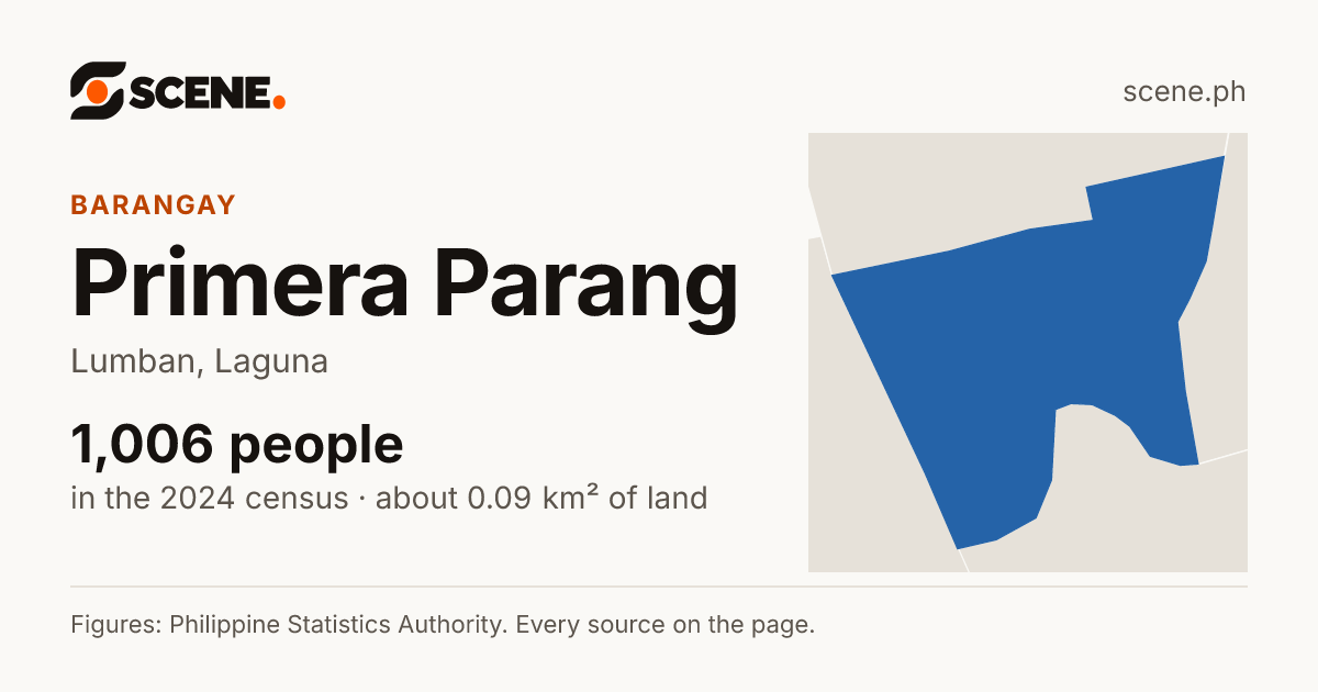 Primera Parang, Lumban, barangay: 1,006 people in the 2024 census