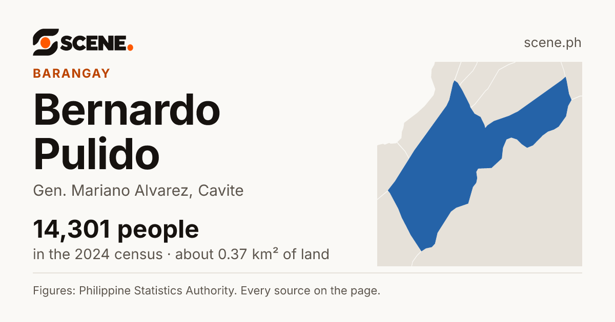 Bernardo Pulido, Gen. Mariano Alvarez, barangay: 14,301 people in the 2024 census
