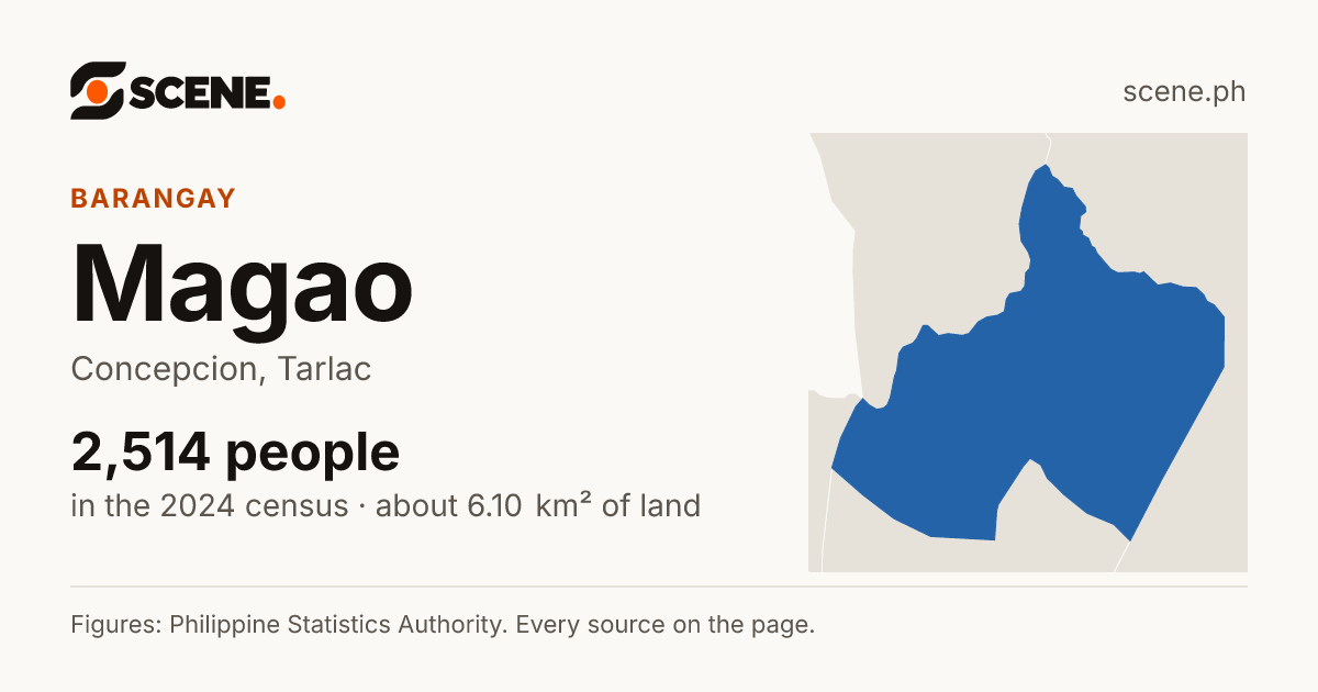Magao, Concepcion, barangay: 2,514 people in the 2024 census