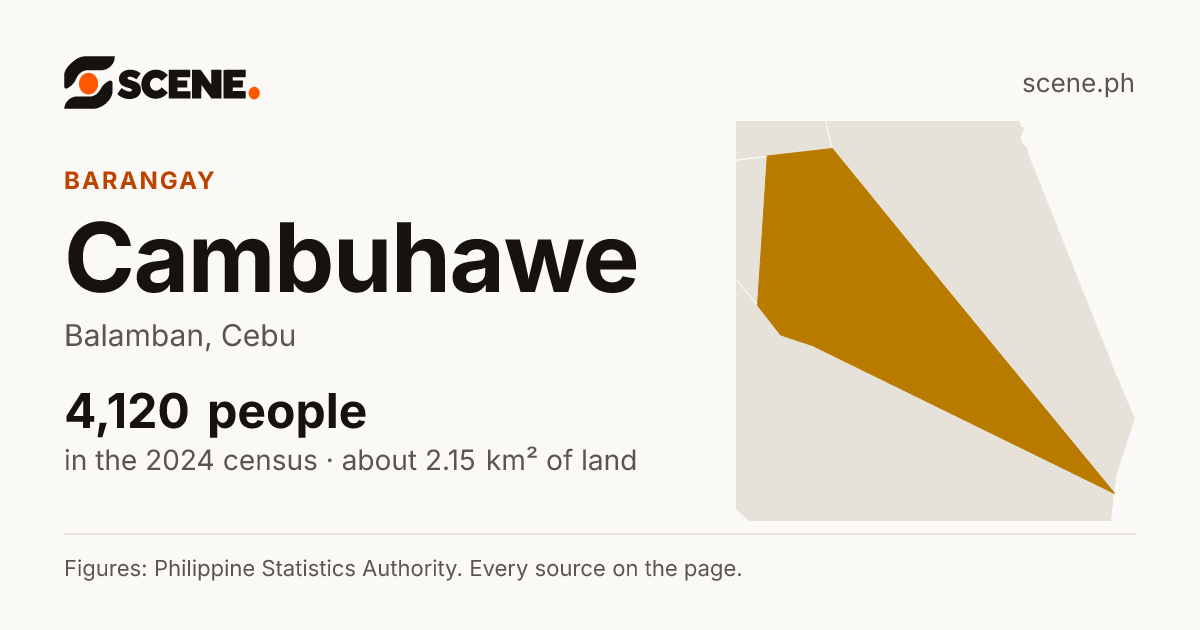Cambuhawe, Balamban, barangay: 4,120 people in the 2024 census