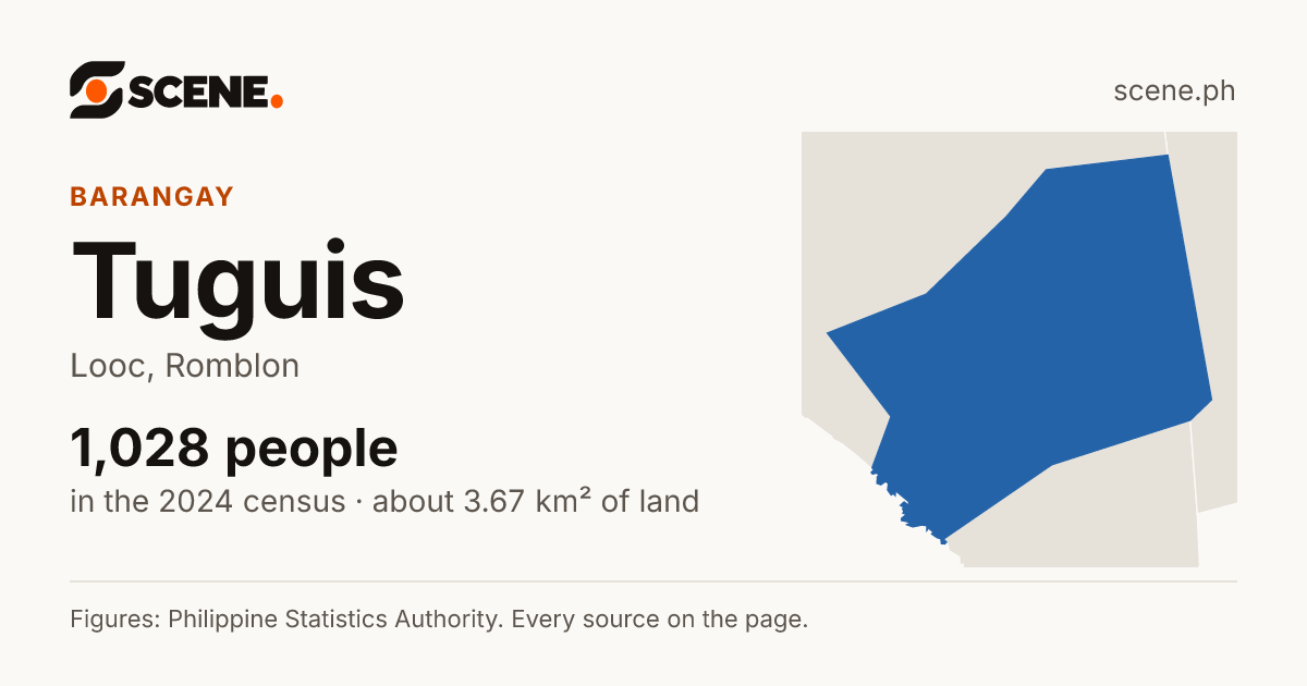Tuguis, Looc, barangay: 1,028 people in the 2024 census