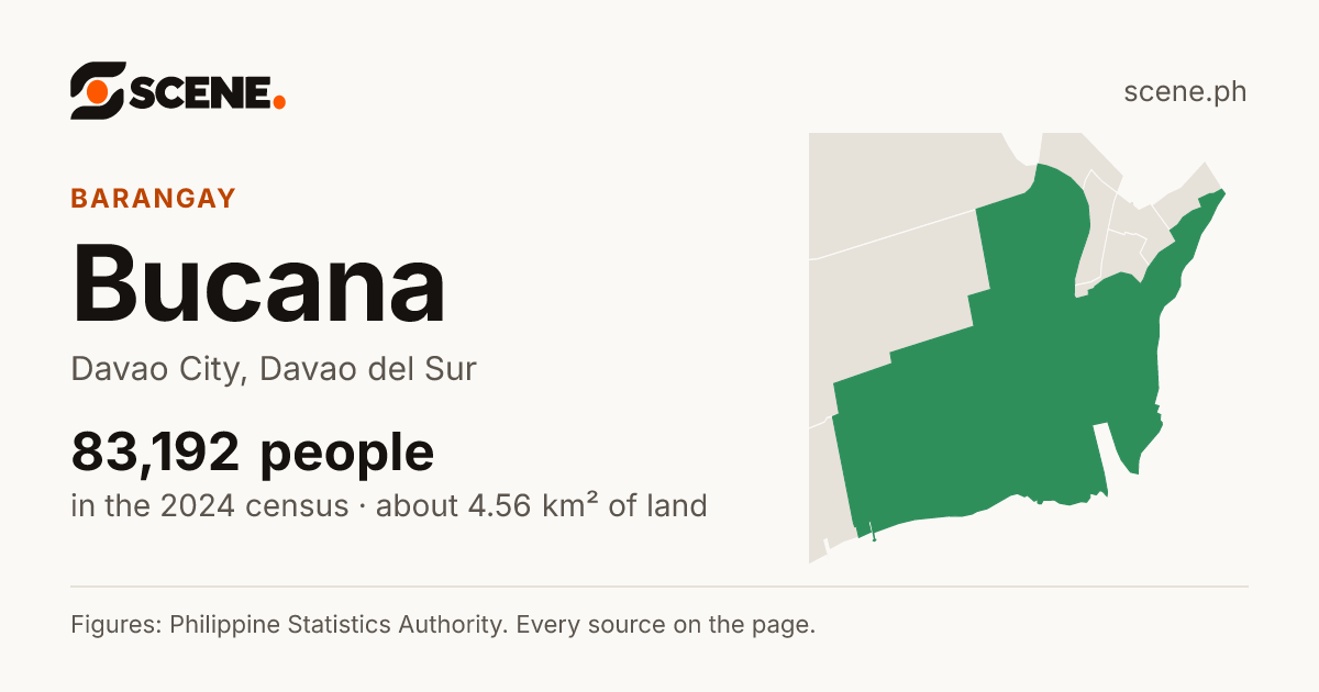 Bucana, Davao City, barangay: 83,192 people in the 2024 census