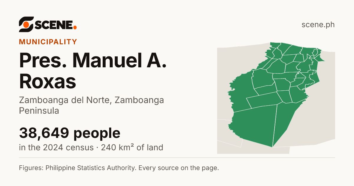 Pres. Manuel A. Roxas, Zamboanga del Norte, municipality: 38,649 people in the 2024 census