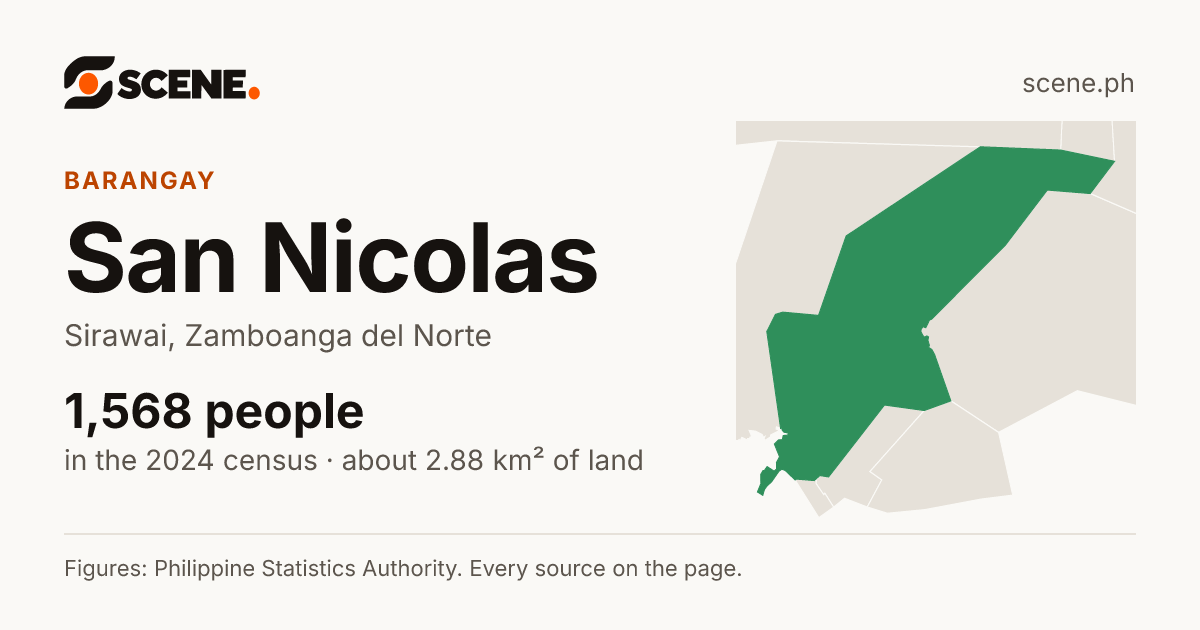 San Nicolas, Sirawai, barangay: 1,568 people in the 2024 census