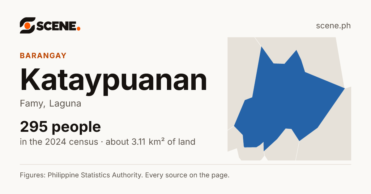 Kataypuanan, Famy, barangay: 295 people in the 2024 census