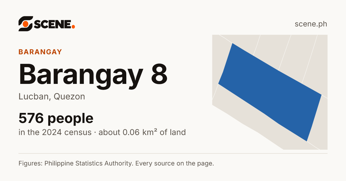 Barangay 8, Lucban, barangay: 576 people in the 2024 census