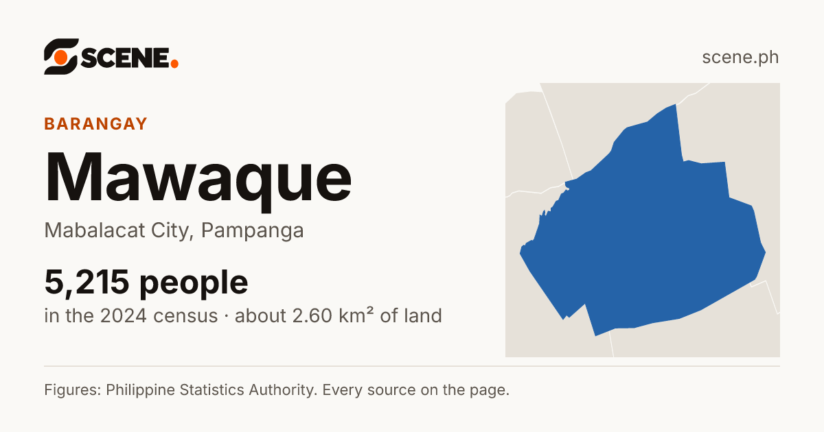 Mawaque, Mabalacat City, barangay: 5,215 people in the 2024 census