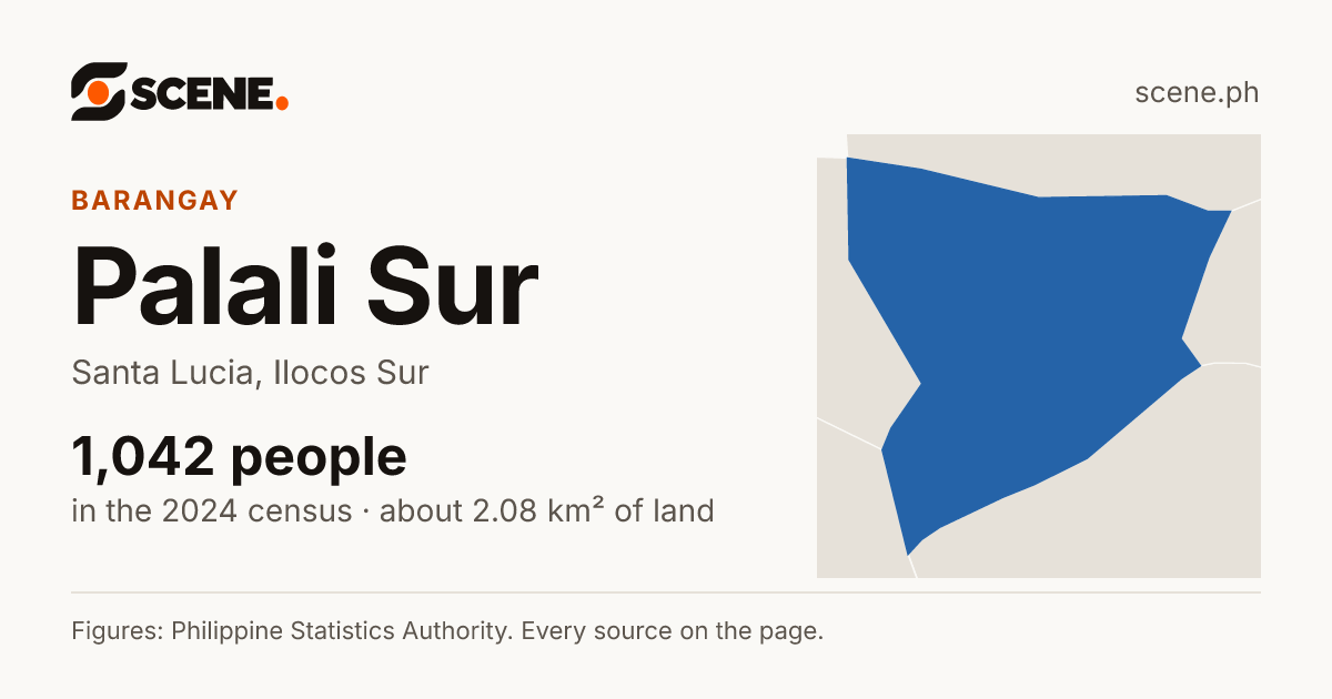 Palali Sur, Santa Lucia, barangay: 1,042 people in the 2024 census
