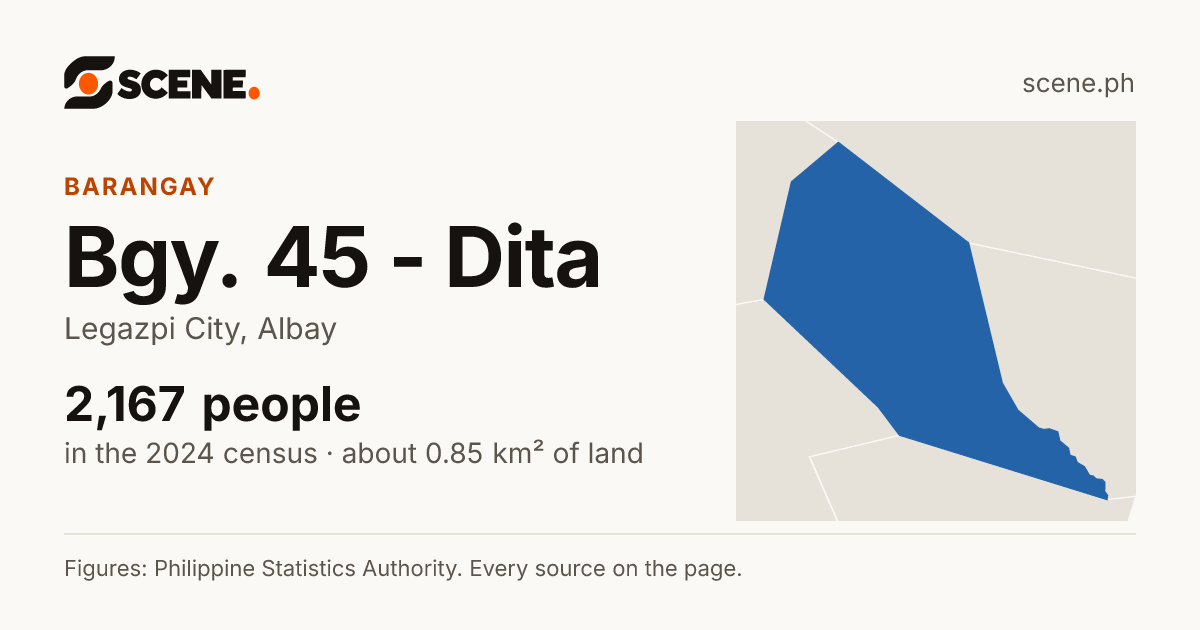Bgy. 45 - Dita, Legazpi City, barangay: 2,167 people in the 2024 census
