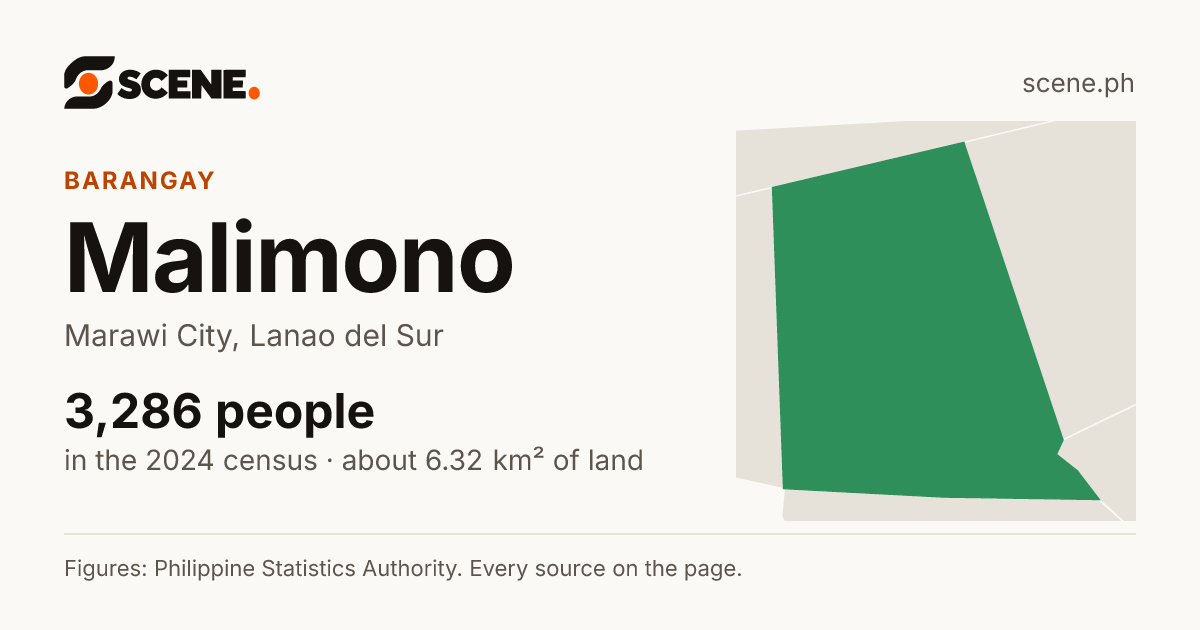 Malimono, Marawi City, barangay: 3,286 people in the 2024 census