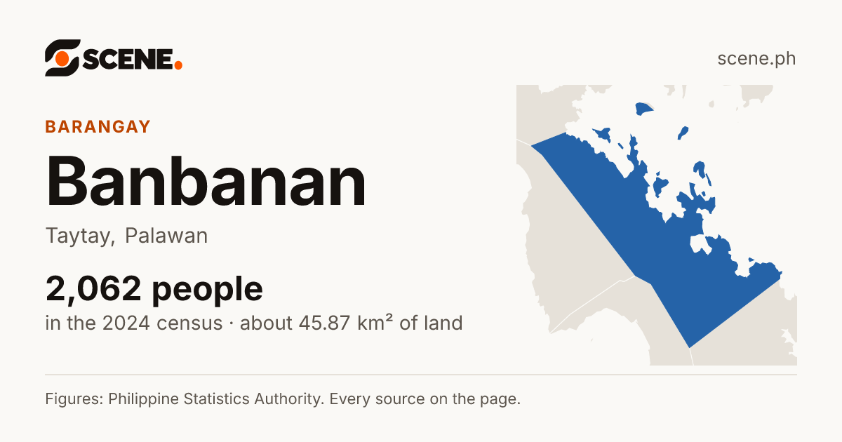 Banbanan, Taytay, barangay: 2,062 people in the 2024 census